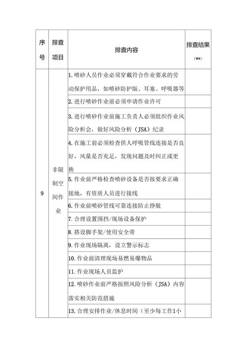 喷砂作业安全隐患排查表.docx