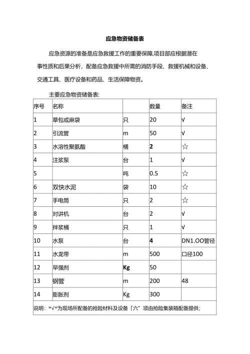 应急物资储备表.docx