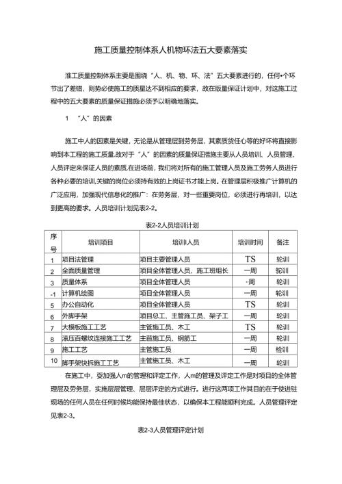 施工质量控制体系人机物环法五大要素落实.docx