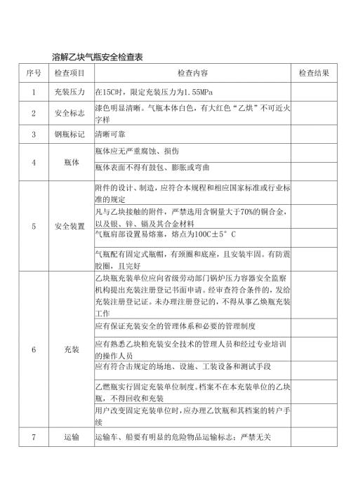 溶解乙炔气瓶安全检查表.docx