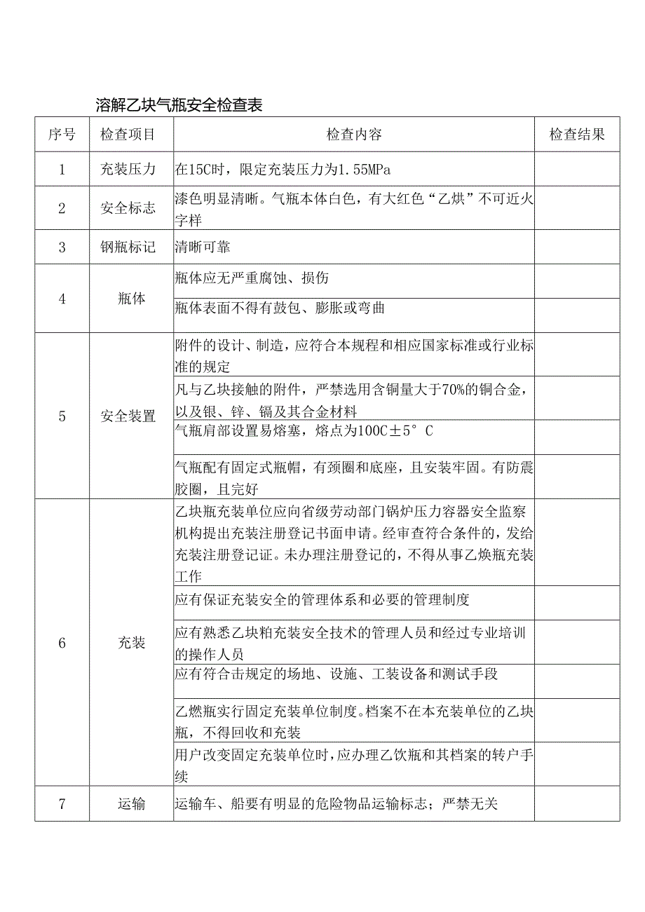 溶解乙炔气瓶安全检查表.docx_第1页