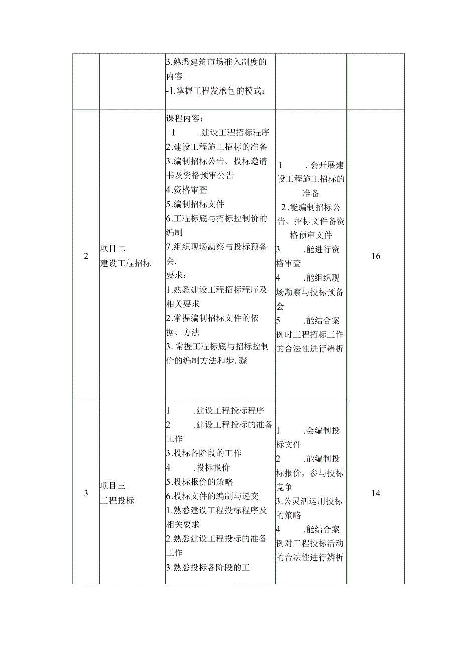 建筑工程技术专业《工程招标与合同管理》课程标准.docx_第3页