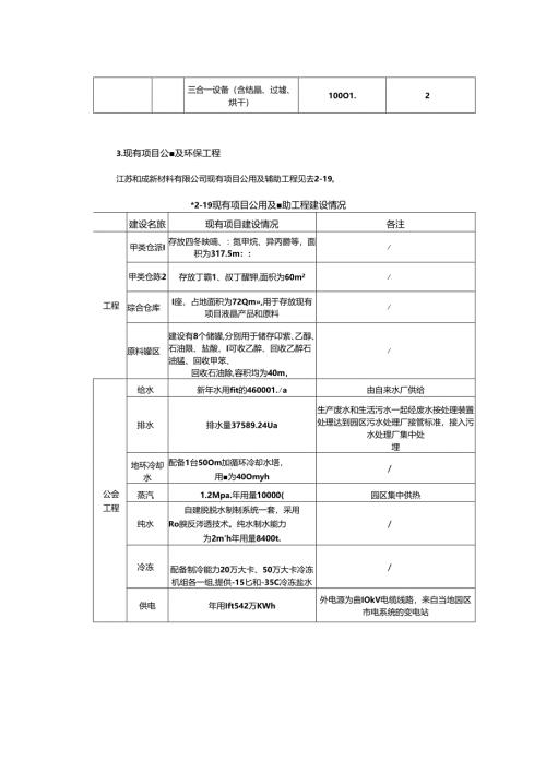 年产50吨高性能混合液晶及200吨高纯电子显示单体材料项目环评报告表.docx