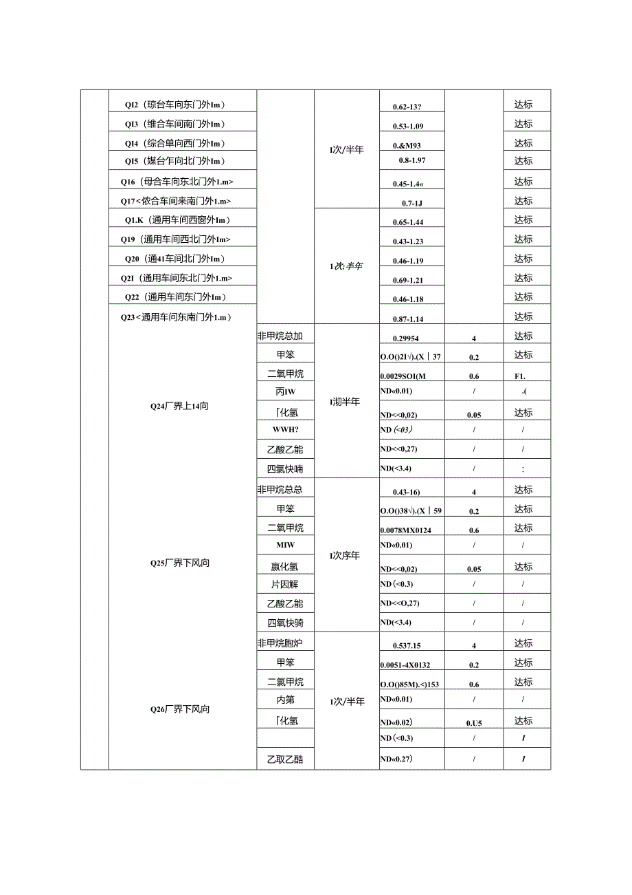 年产50吨高性能混合液晶及200吨高纯电子显示单体材料项目环评报告表.docx_第3页