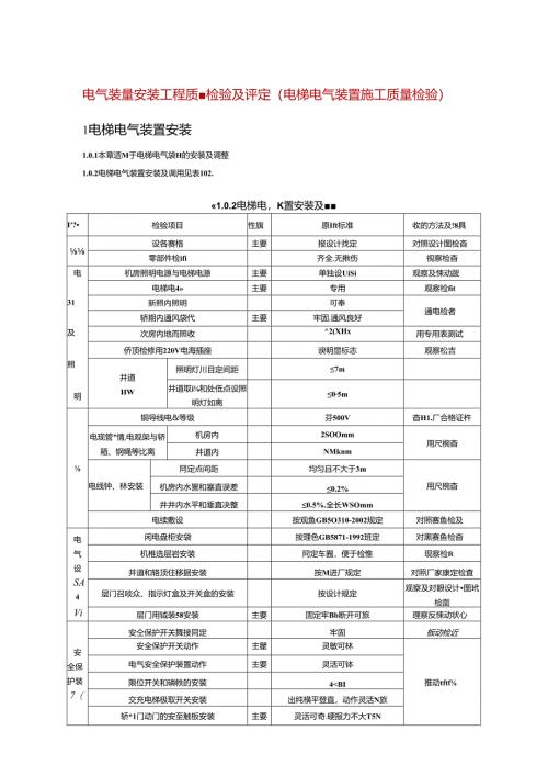 电气装置安装工程质量检验及评定（电梯电气装置施工质量检验）.docx