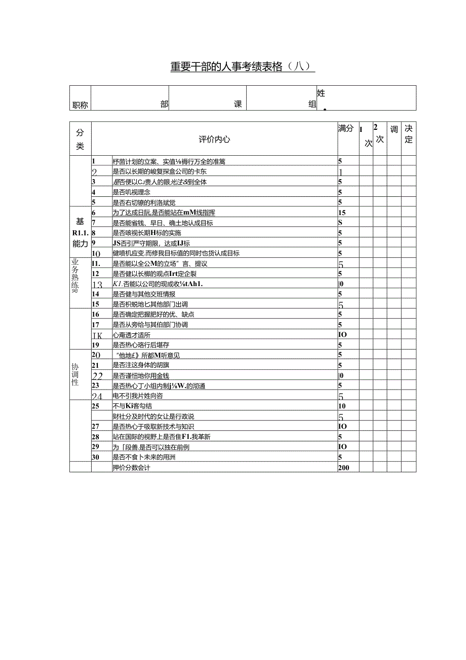 重要干部的人事考模板.docx_第1页