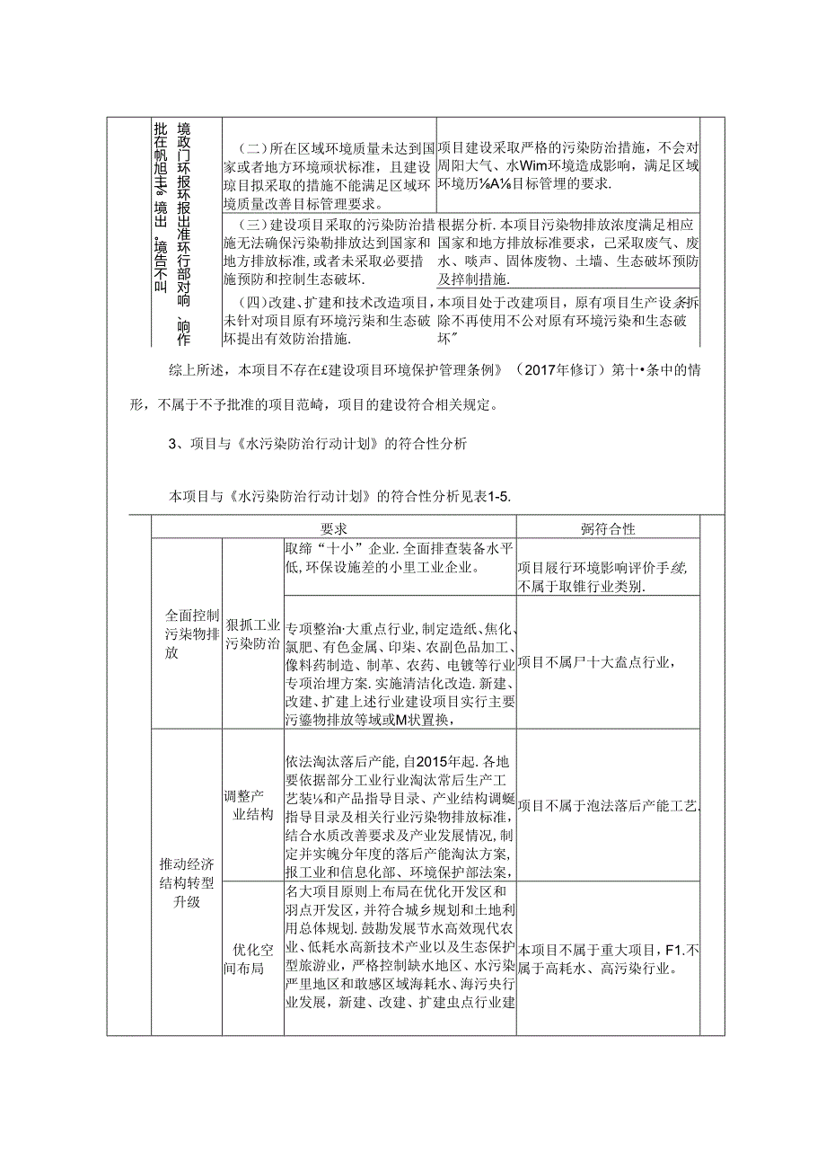 年产600吨尼龙颗粒项目环境影响报告表.docx_第1页