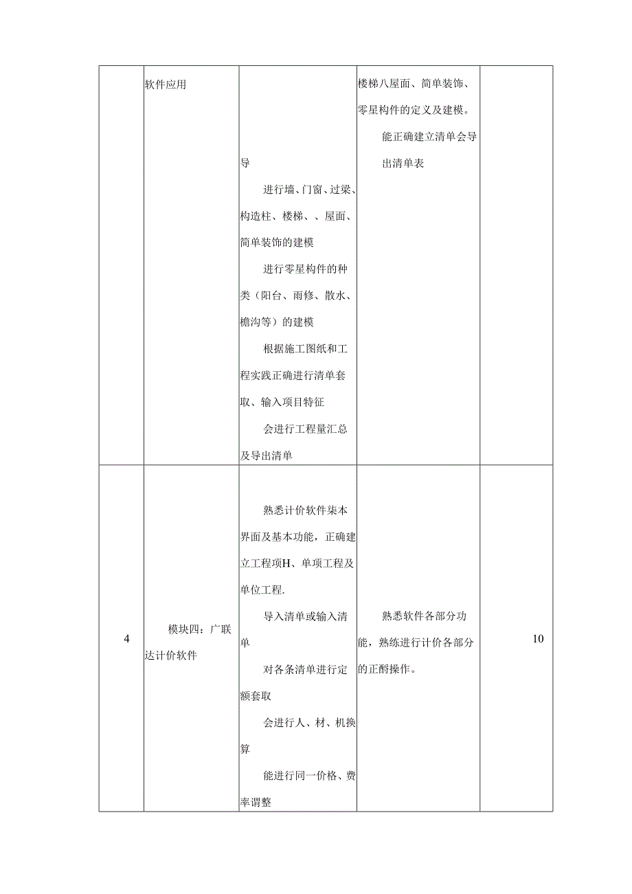 建筑工程技术专业《预算软件应用》课程标准.docx_第3页