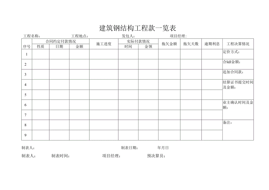 建筑钢结构工程款一览表.docx_第1页