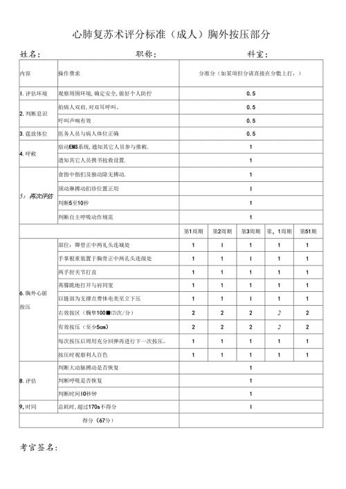 心肺复苏术评分标准（成人）胸外按压部分.docx