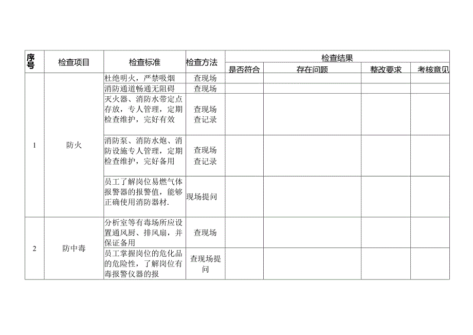 某企业节假日前安全检查表-肆.docx_第1页