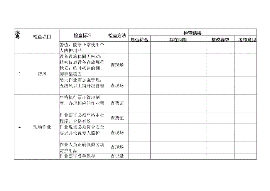 某企业节假日前安全检查表-肆.docx_第2页