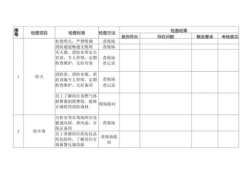 某企业节假日前安全检查表-肆.docx