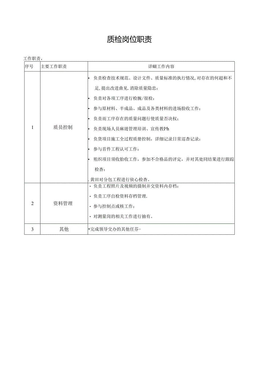 质检岗位职责.docx_第1页