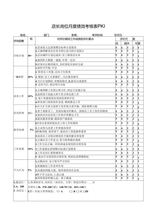 店长岗位月度绩效考核表PKI.docx