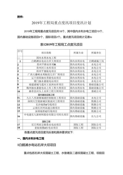 附件：2019年工程局重点度汛项目度汛计划.docx