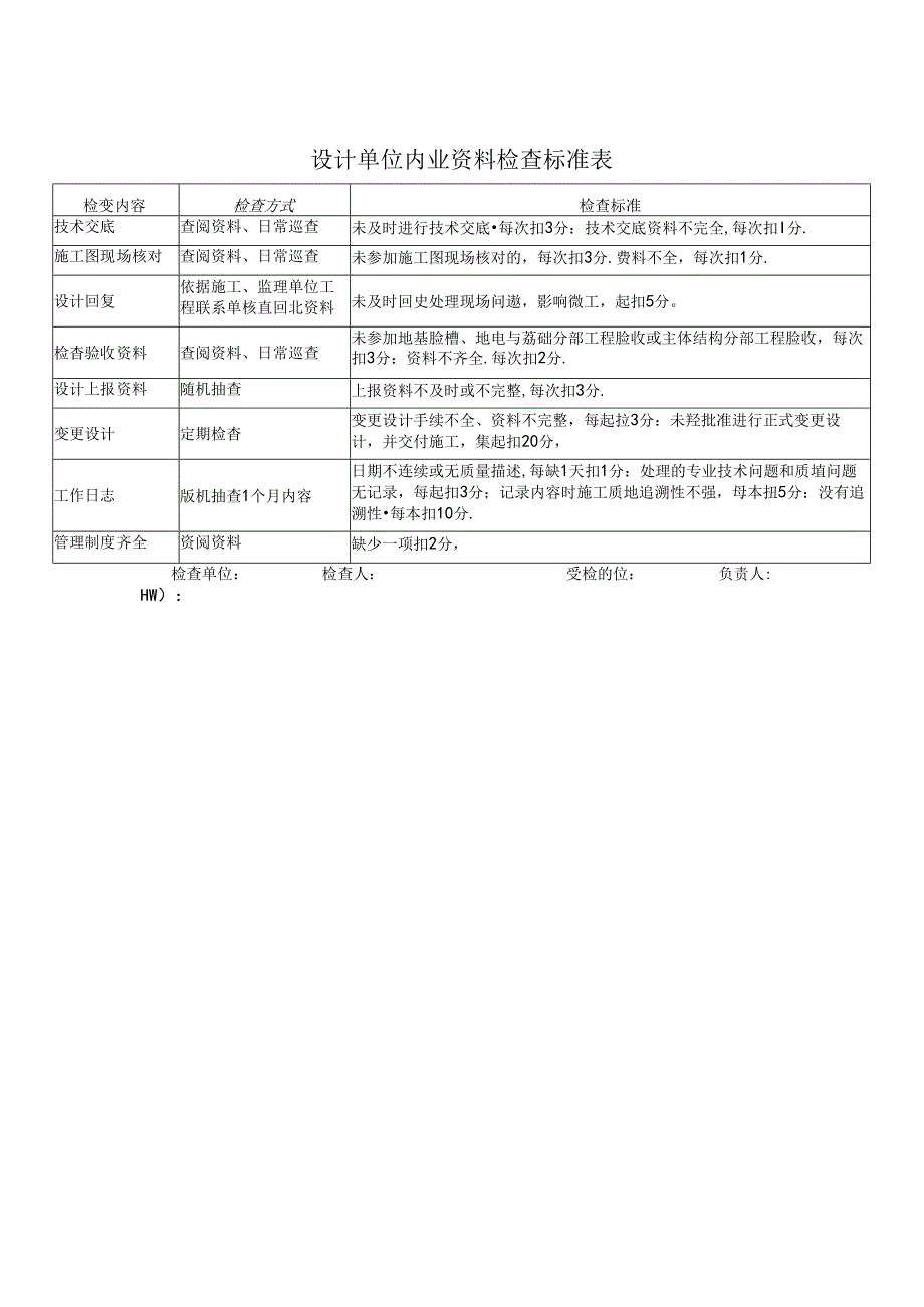 铁路项目施工现场管理设计单位人员配备检查标准.docx_第3页
