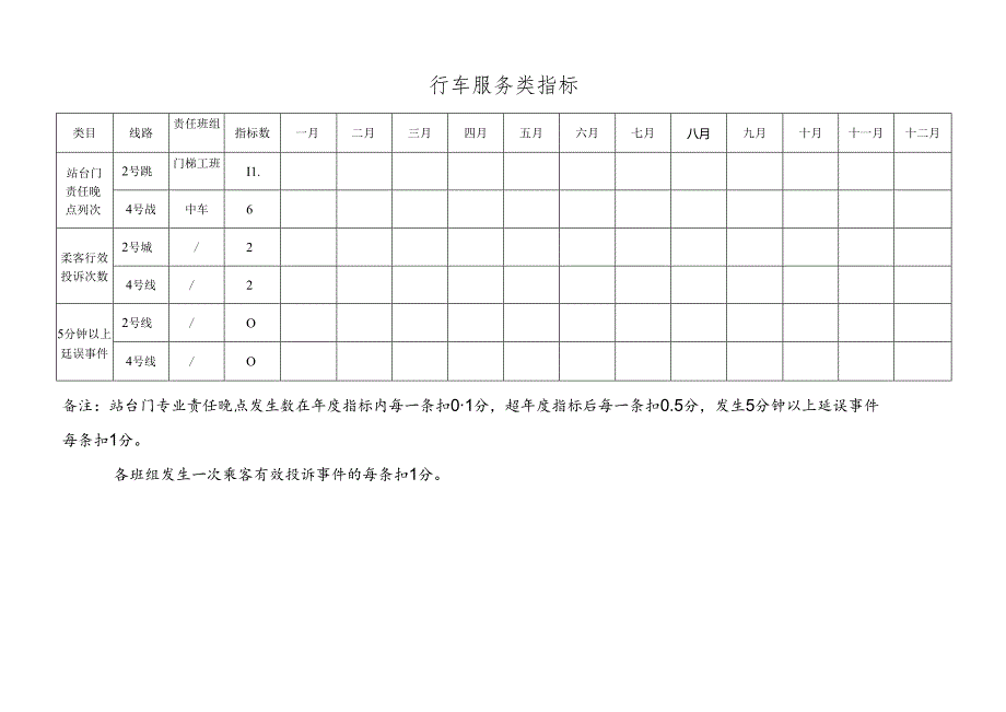 行车服务类指标.docx_第1页