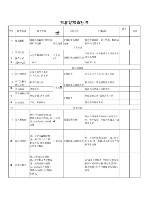 拌和站检查标准.docx