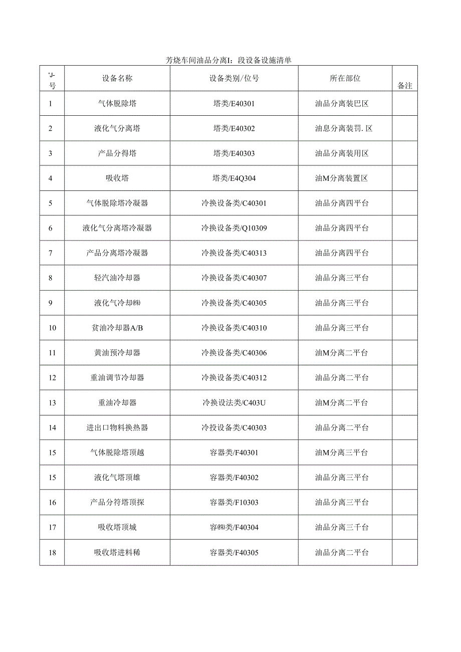 芳烃车间设备设施风险评价台账.docx_第2页