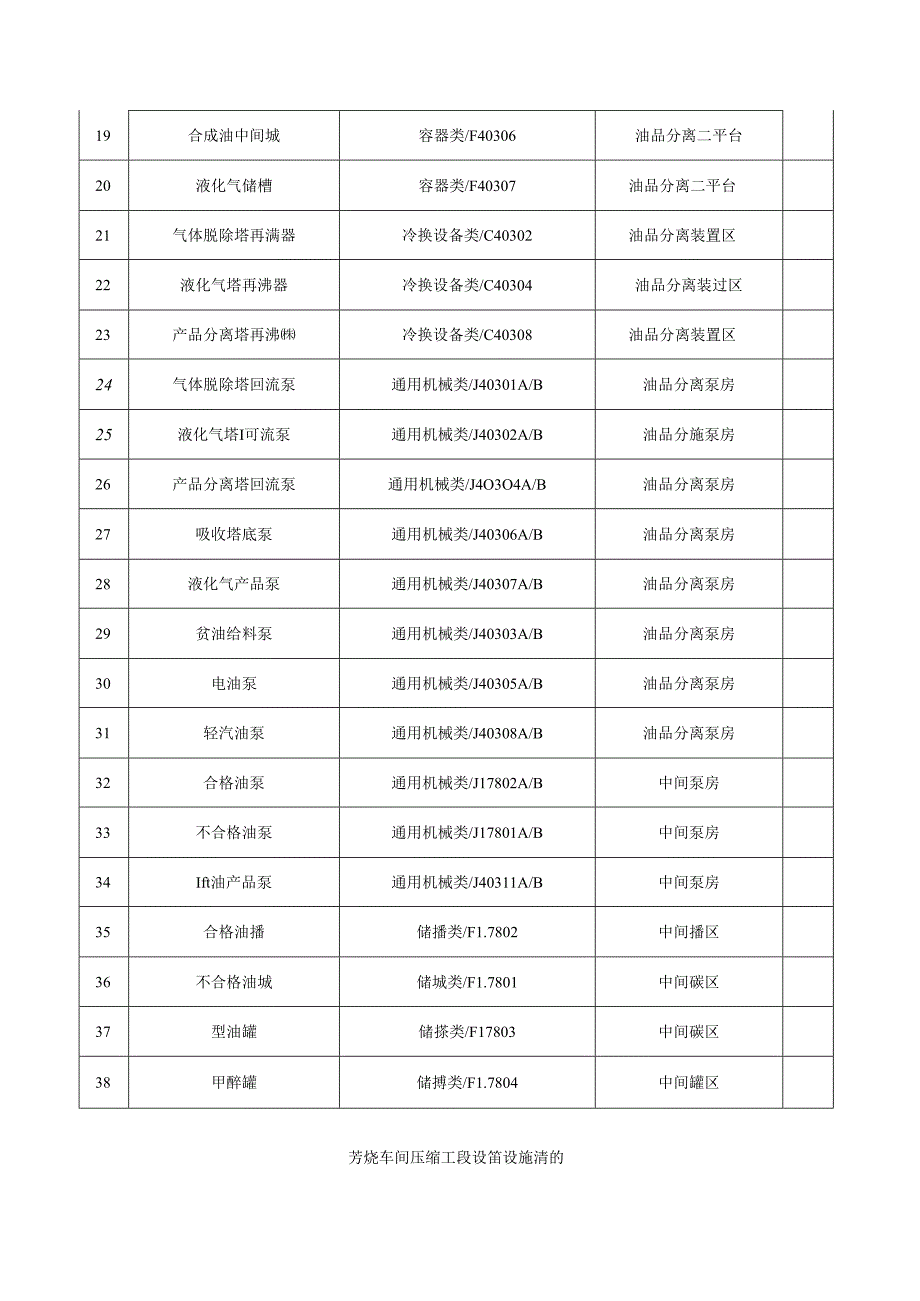 芳烃车间设备设施风险评价台账.docx_第3页