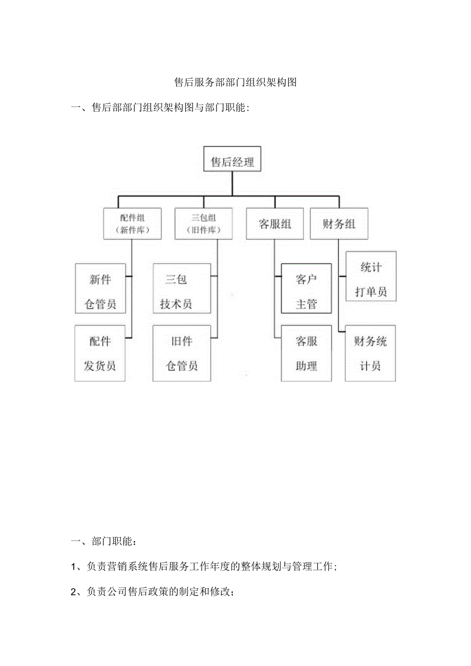 售后服务部部门组织架构.docx_第1页