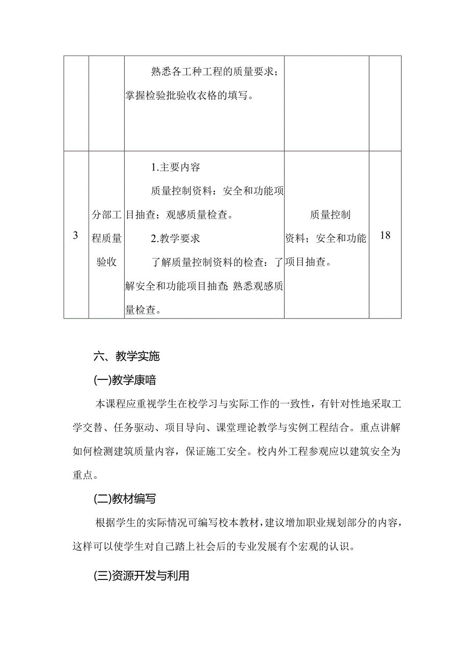 建筑工程技术专业《建筑工程安全管理》课程标准.docx_第3页