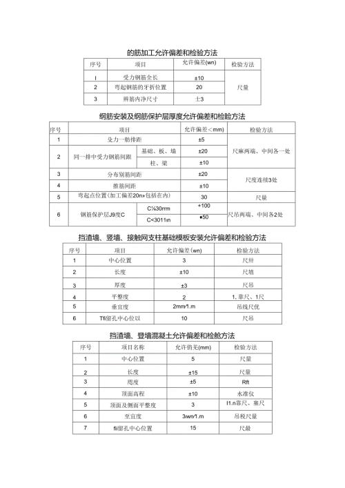 桥面系允许偏差和检验方法（俞辉）.docx