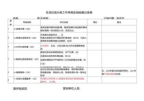 生活垃圾分类工作考核实地抽查记录表.docx