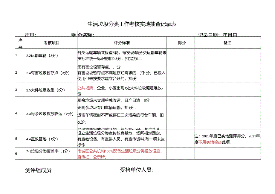 生活垃圾分类工作考核实地抽查记录表.docx_第1页