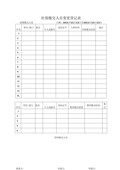 社保缴交人员变更登记表.docx
