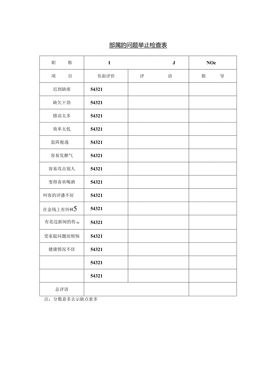 部属的问题举止模板.docx_第1页