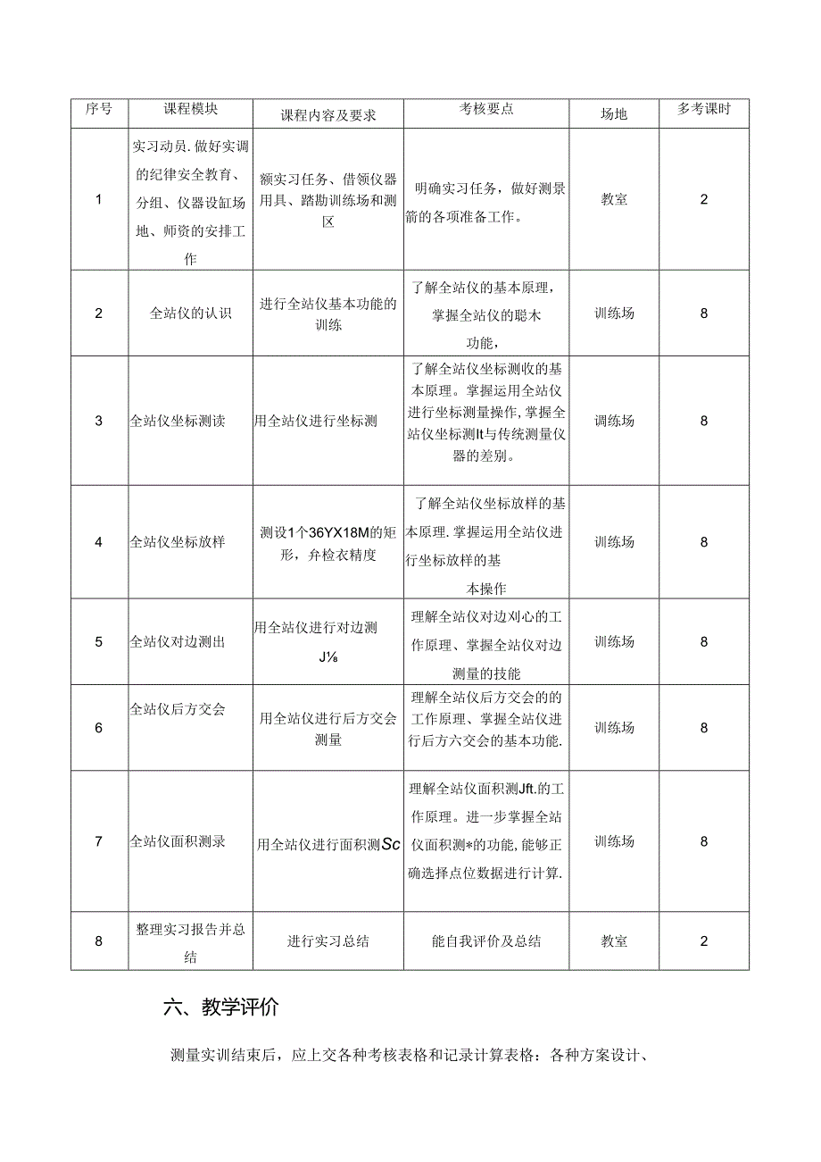 建筑工程技术专业《全站仪测量》课程标准.docx_第3页