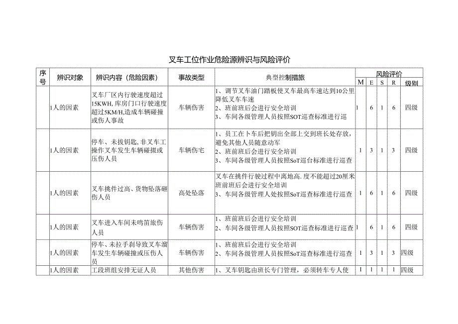 叉车工位作业危险源辨识与风险评价.docx_第1页