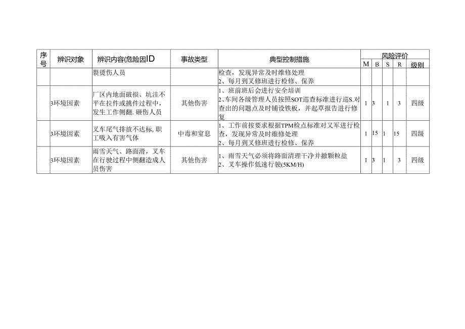 叉车工位作业危险源辨识与风险评价.docx_第3页