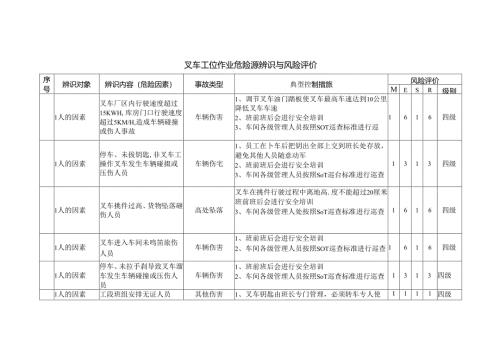 叉车工位作业危险源辨识与风险评价.docx
