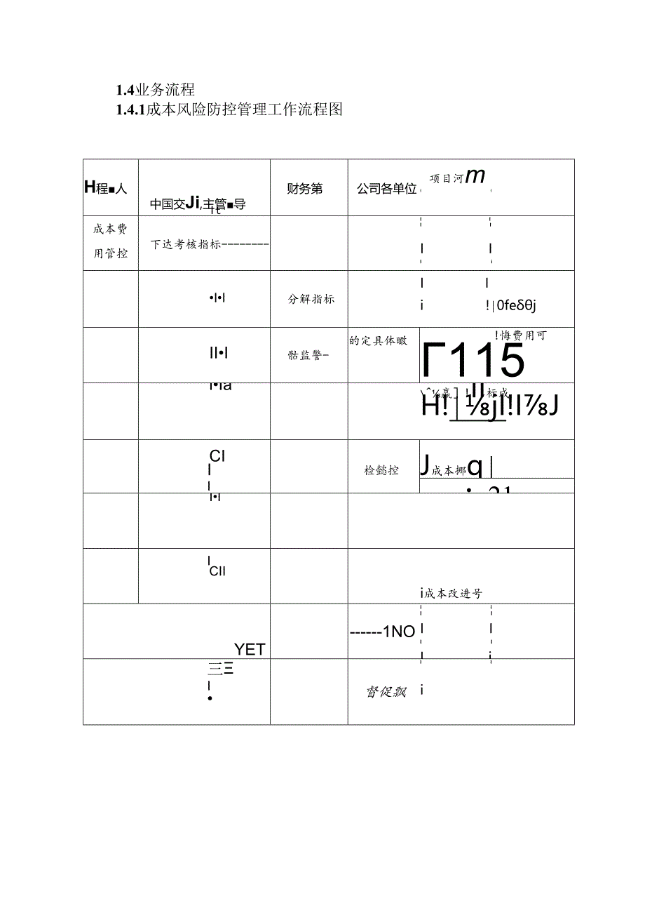 工程公司财务风险管控手册管理细则.docx_第3页
