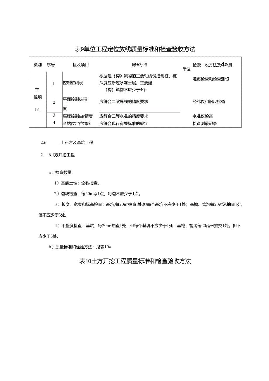 风电场发电工程土建工程质量验收通用标准.docx_第2页