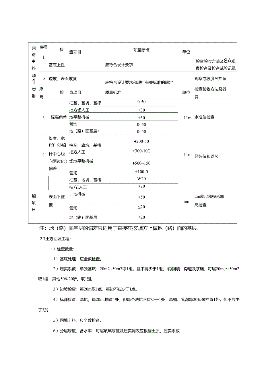 风电场发电工程土建工程质量验收通用标准.docx_第3页