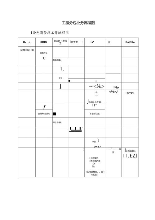 工程分包业务流程图.docx