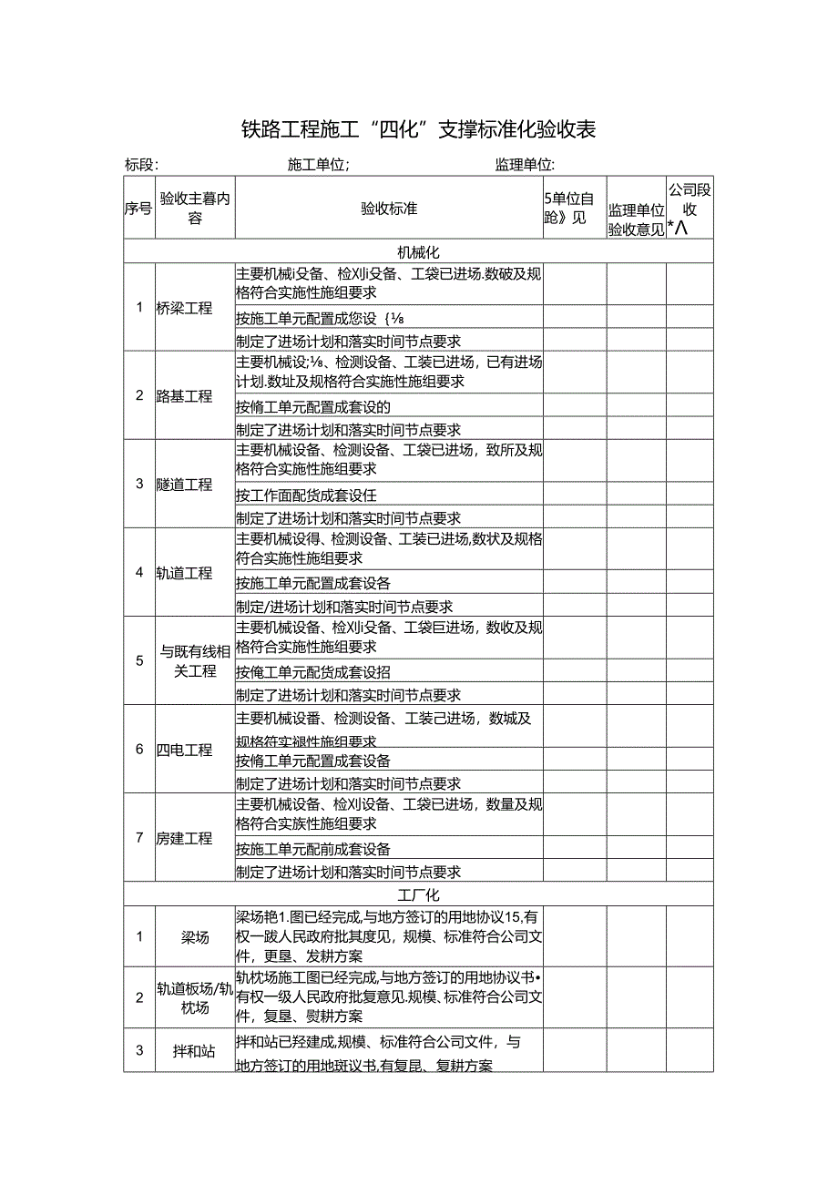 铁路工程施工“四化”支撑标准化验收表.docx_第1页