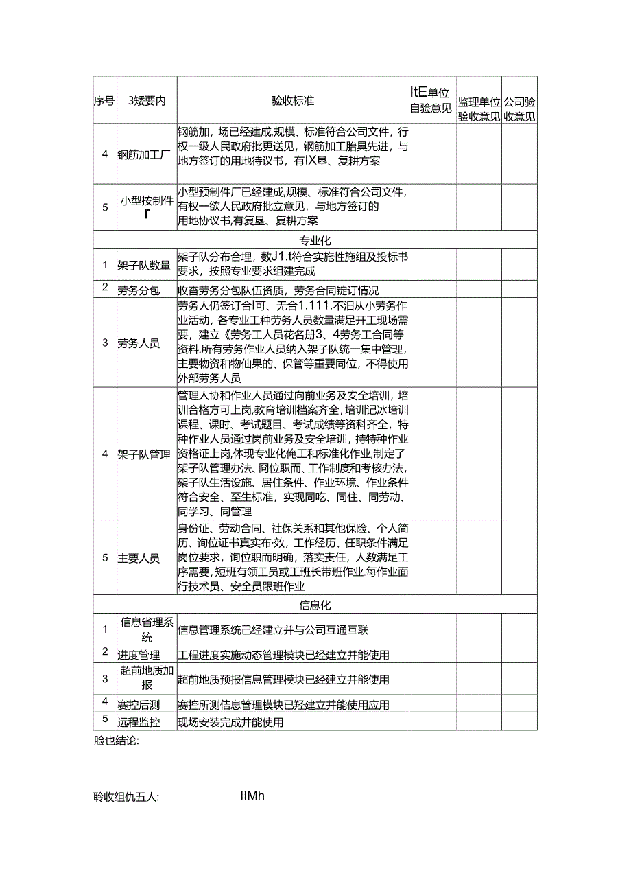 铁路工程施工“四化”支撑标准化验收表.docx_第2页