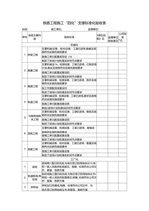 铁路工程施工“四化”支撑标准化验收表.docx