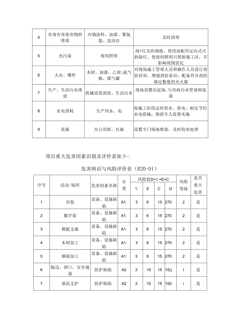 安全事故应急预案7篇.docx_第3页