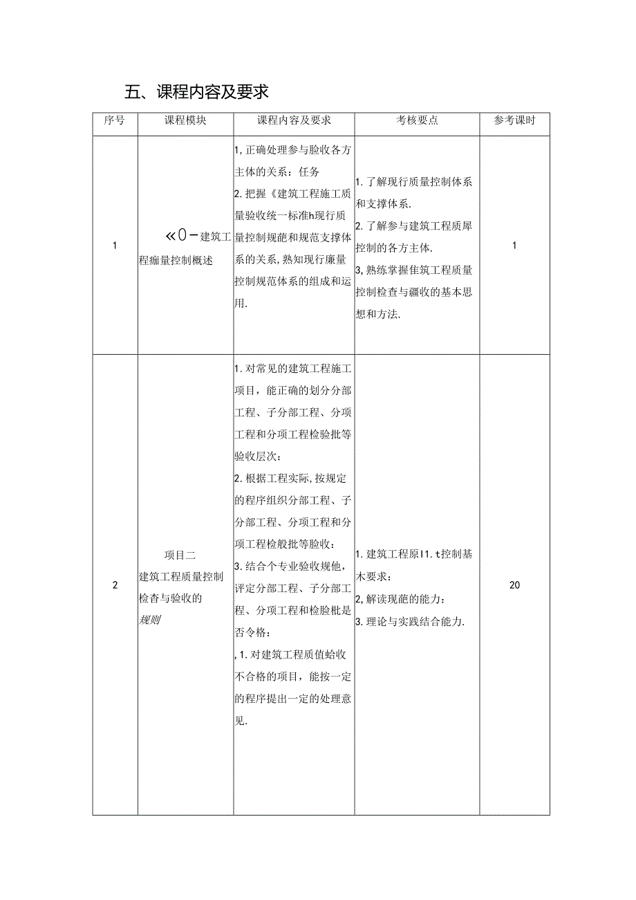 建筑工程技术专业《建筑工程质量控制》课程标准.docx_第2页