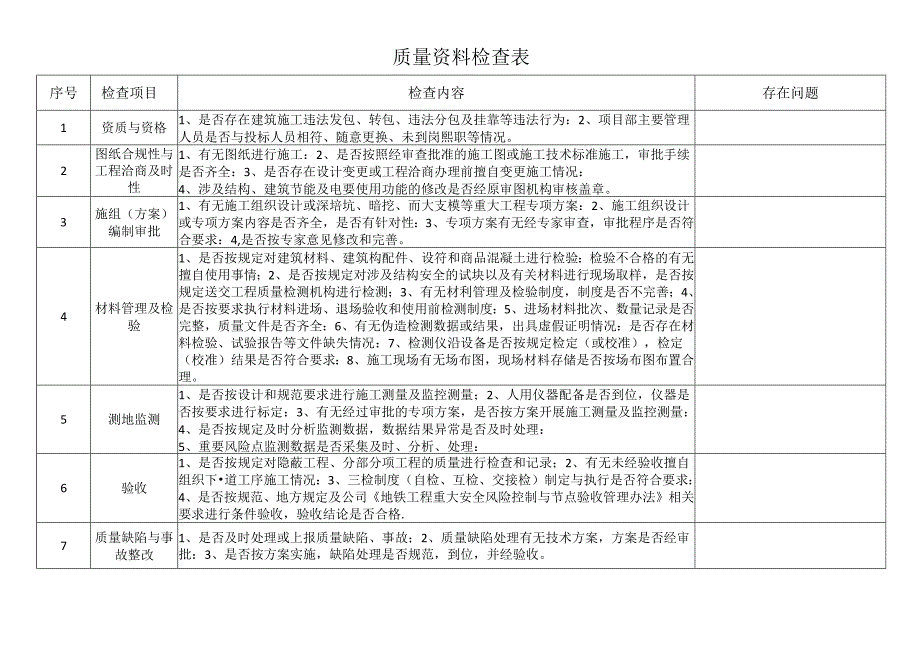 质量专项检查表.docx_第1页