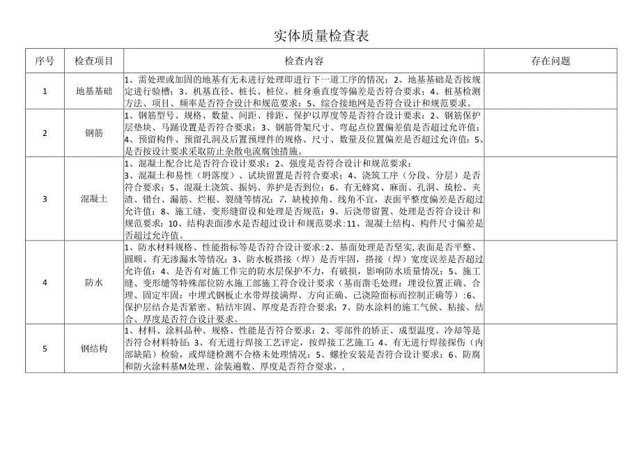 质量专项检查表.docx_第2页