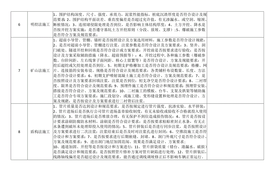 质量专项检查表.docx_第3页