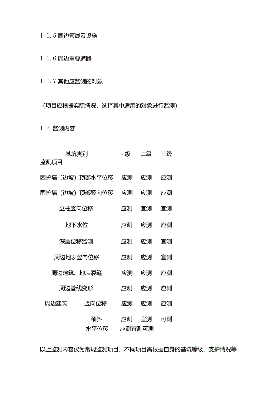基坑边坡监测方案全套.docx_第2页