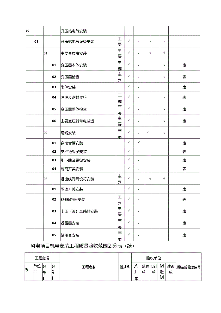 风力发电场项目机电安装工程质量验收通用标准.docx_第2页